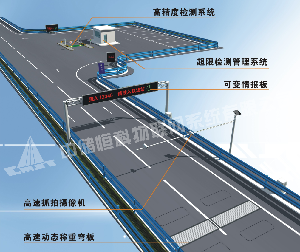 高低速動態(tài)公路治超監(jiān)控網(wǎng)絡(luò)系統(tǒng)