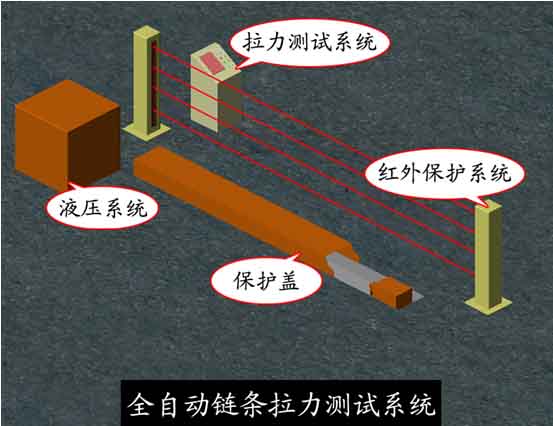 全自動(dòng)拉力測試系統(tǒng)3 拷貝.jpg