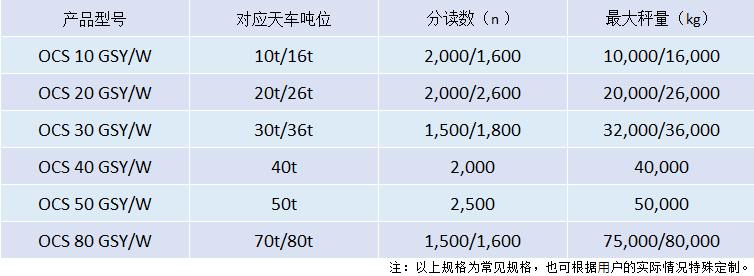 鉤頭無(wú)線數(shù)傳式電子吊秤.png