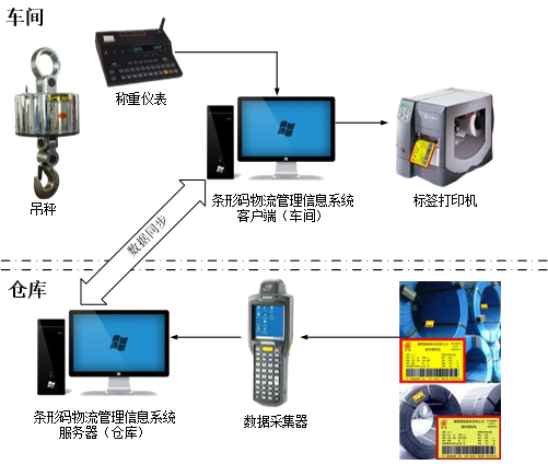 條形碼管理系統.png