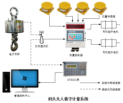 碼頭無人值守1.png